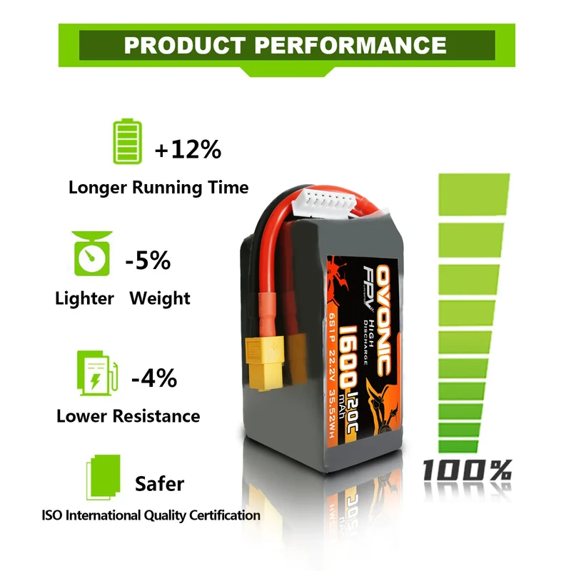 Ovonic FPV 6S 1600mAh 120C 22,2V XT60 für FPV Racing (2 Stück)