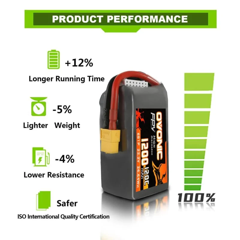Ovonic FPV 6S 1300mAh 120C 22,2V XT60 für FPV Racing (2 St.)