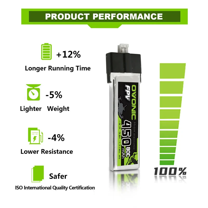 Ovonic FPV 1S 450mah 3,8V 80C HV-Lipo JST PH2.0 (4 St.)