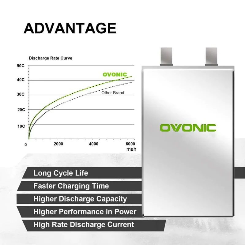 Ovonic 2S 6200mAh 50C 7,4V Hardcase Dean (2 Stück)