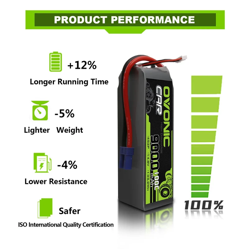 Ovonic 4S 9000mAh 100C LiPo Akku 14,8V EC5