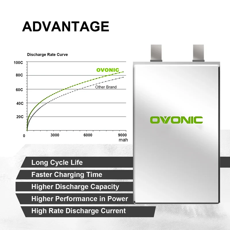 Ovonic 4S 9000mAh 100C LiPo Akku 14,8V EC5