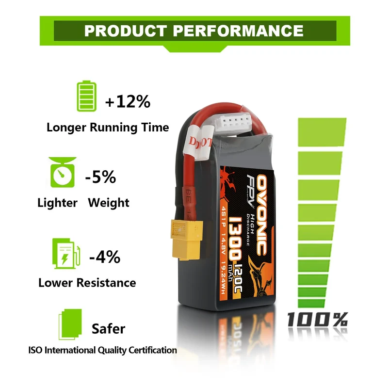 Ovonic 4S 1300mAh 120C 14,8V XT60 LiPo Akkupack (2 St.)