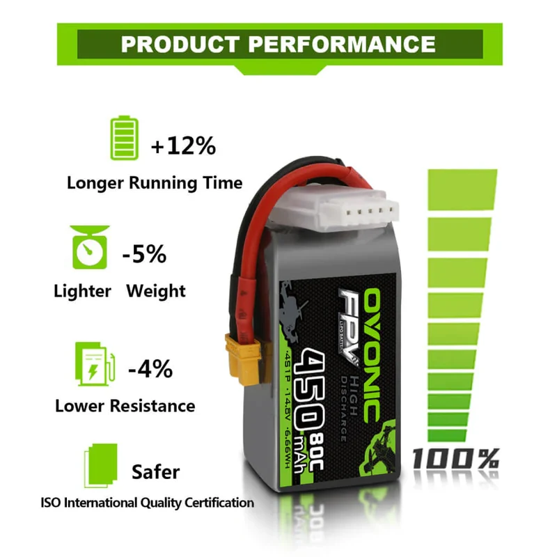 Ovonic 4S 450mAh 80C 14,8V XT30 Lipo Akku (4 St.)