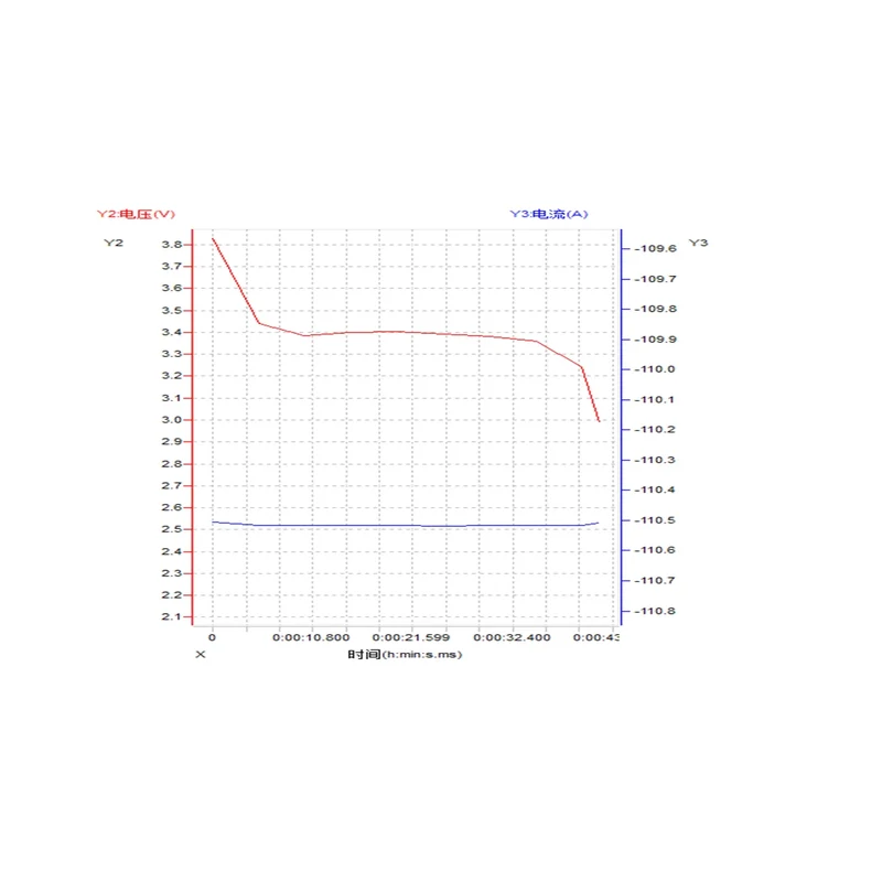Mylipo Lipo Akku 1300mAh 22,2V 85C/170C FPV Parcour XT60