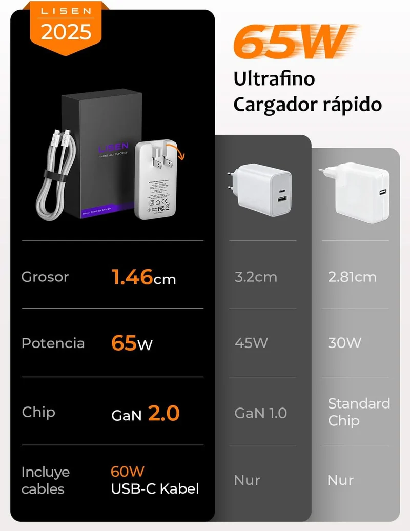 LISEN GAN 65W Faltbares Typ-C-Ladegerät