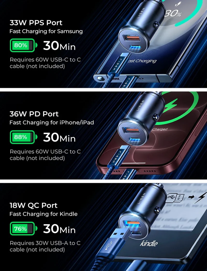 LISEN Auto-Ladegerät, 69W Zigarettenanzünder USB-Ladegerät