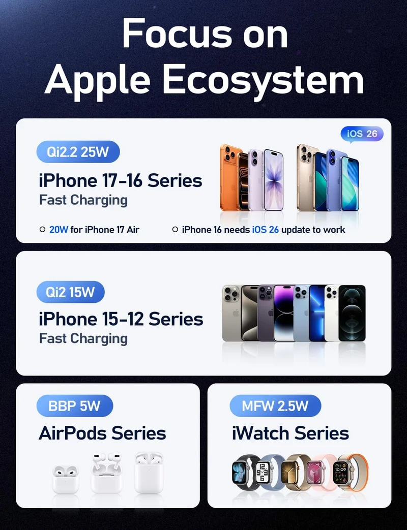 LISEN 3-in-1 kabelloses Ladegerät für Apple, Qi2 25W Schnellladegerät kabellose Ladestation für iPhone 17 16 15 14 13 12 Watch Airpods, für Magsafe Ladestation als Geschenk für Ehemänner, Männer und Frauen