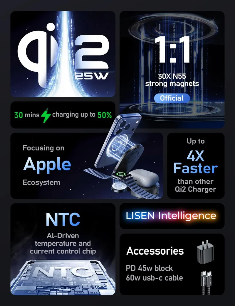 LISEN 3-in-1 kabelloses Ladegerät für Apple, Qi2 25W Schnellladegerät kabellose Ladestation für iPhone 17 16 15 14 13 12 Watch Airpods, für Magsafe Ladestation als Geschenk für Ehemänner, Männer und Frauen