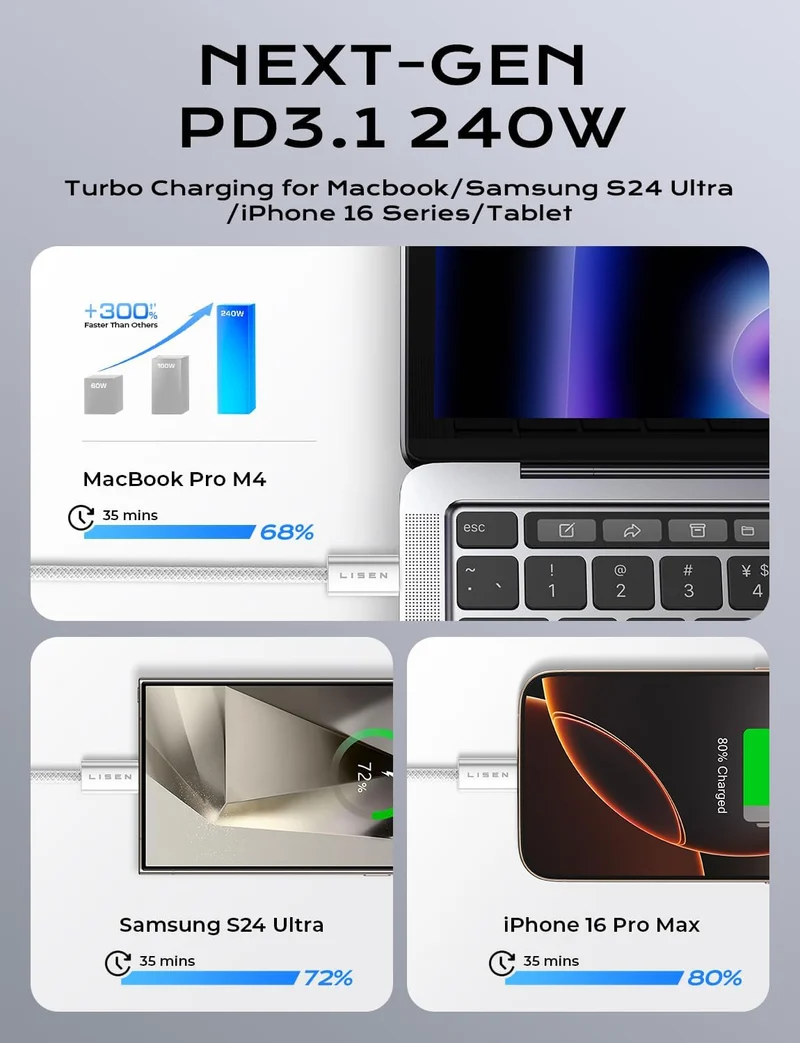LISEN 2er-Pack 240W USB-C-auf-USB-C-Kabel 0,5m Ladekabel Weiß