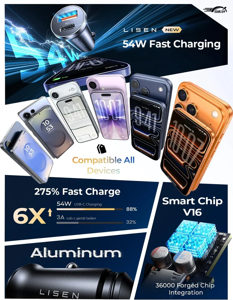 LISEN Mini USB C Autoladegerät