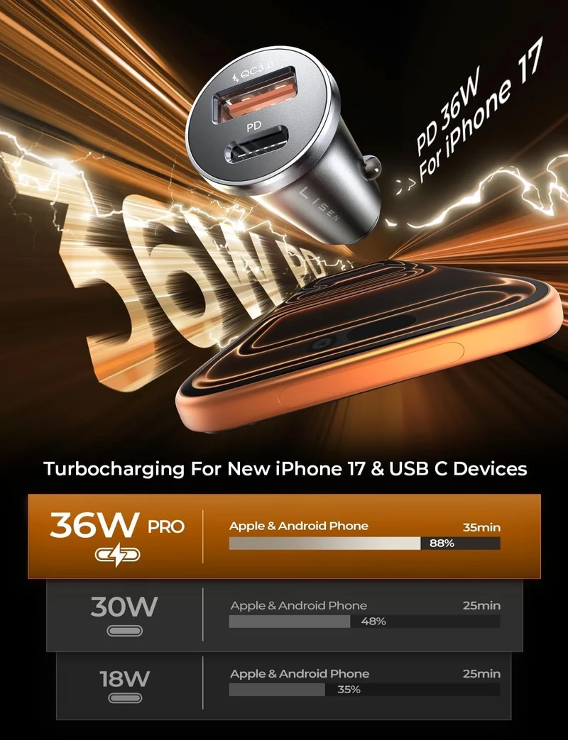 LISEN 69W Mini Zigarettenanzünder-Adapter KFZ Ladegerät USB C