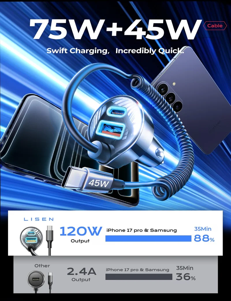 LISEN 90W für iPhone 17 16 15 Pro Max Auto Ladegerät USB C Schnellladefunktion, Super Schnell für iPhone 17 16 Auto Ladegerät USB C Adapter für iPhone 17e 16 15 Pro Max Plus Air, Samsung Galaxy S26 Ultra, Android, 90 Zoll