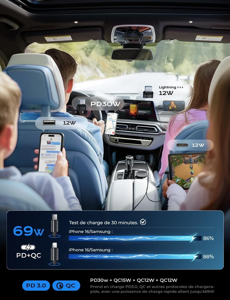 LISEN 4-in-1 versenkbares USB-C-Autoladegerät 69W