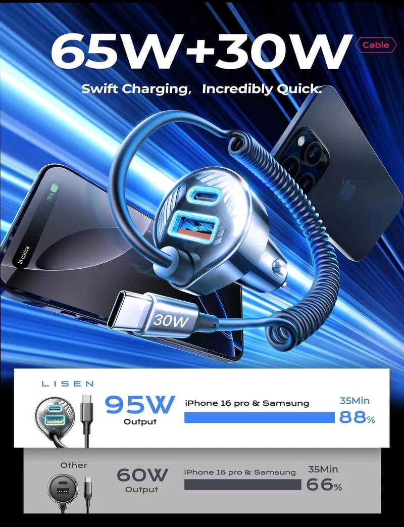 LISEN 65W Kfz-Ladegerät USB C Schnellladefunktion