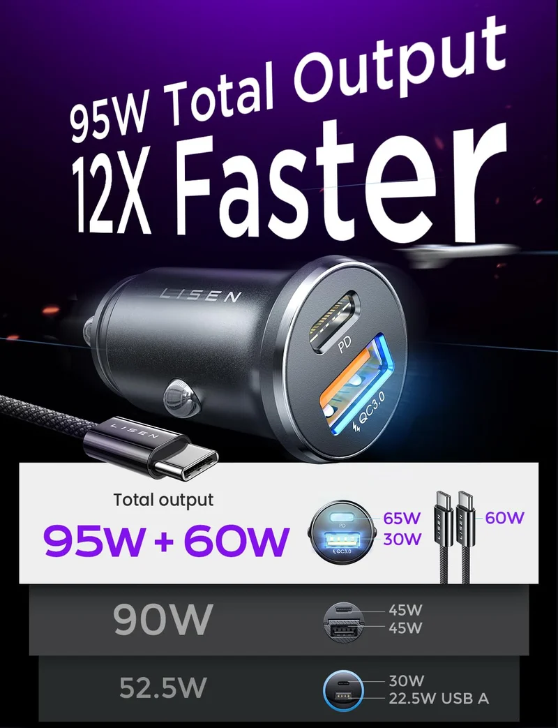 LISEN 95W USB C KFZ Ladegerät, [Vollmetall] Schnellladung PD 65W+QC 30W