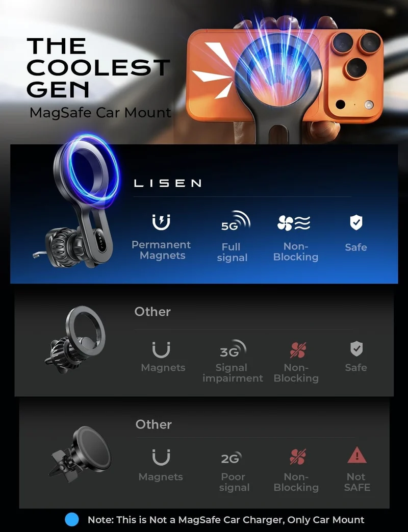 LISEN Magsafe Autohalterung