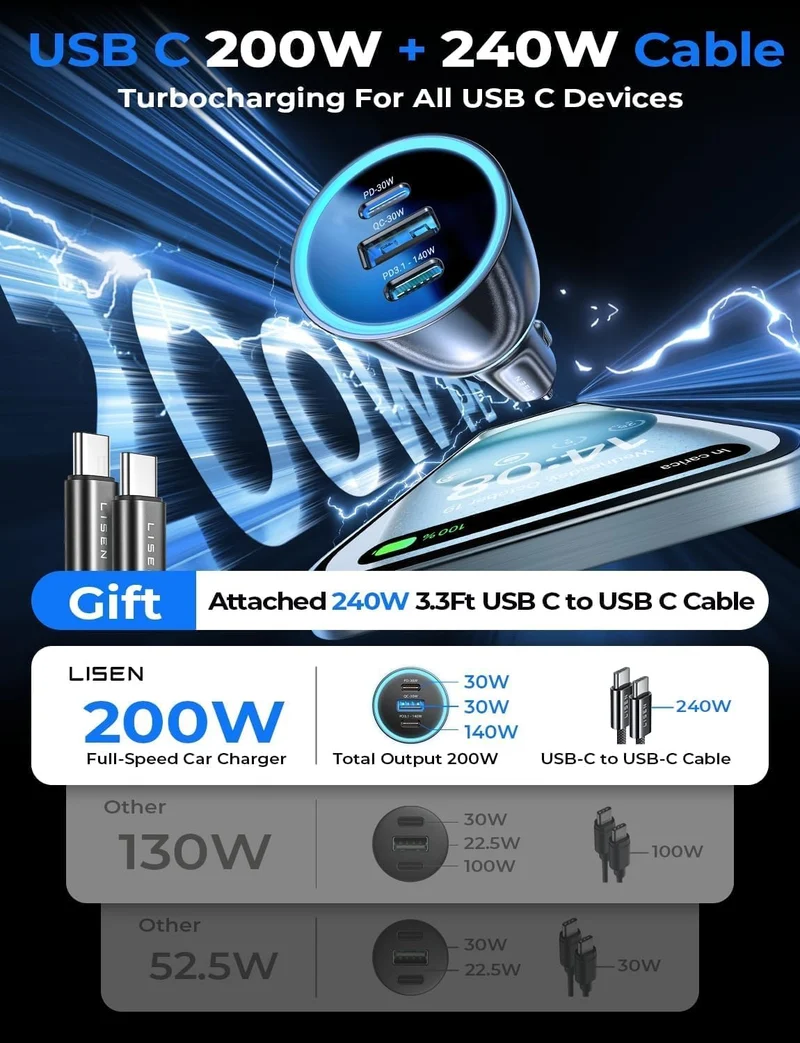 LISEN 200W Laptop USB C Kfz-Ladegerät, schnellladend, 3 Anschlüsse, Zigarettenanzünder-Adapter PD3.1