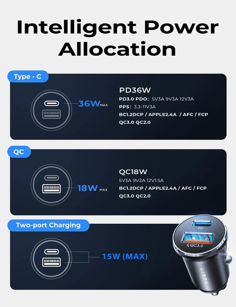 LISEN Auto-Ladegerät USB C, 69W Zigarettenanzünder USB-Ladegerät Adapter, Autozubehör Geschenke für Männer, Mini USBC Auto Schnellladeadapter USBC Typ C 12V Steckerbuchse, für iPhone 17 Pro Max 16 15 14 13