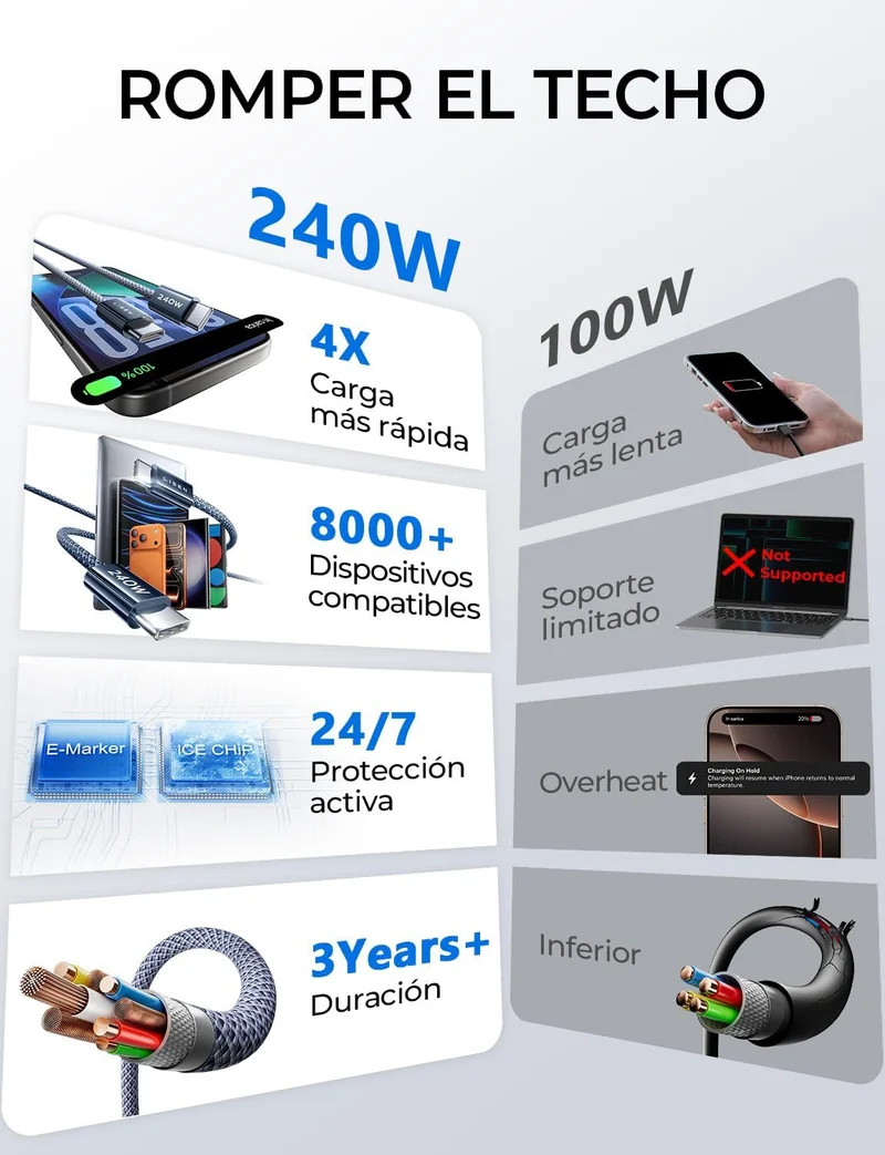 LISEN 240W USB C auf USB C Kabel 1M