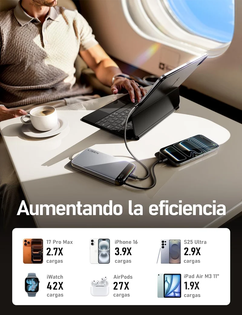 LISEN Powerbank CCC-zertifiziert 20000mAh, iPhone Powerbank PD 35W