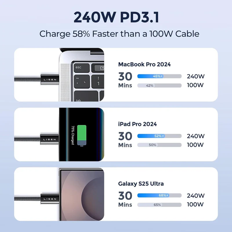 LISEN 2er-Pack 240W USB C auf USB C Kabel 0,5M Ladekabel Schwarz