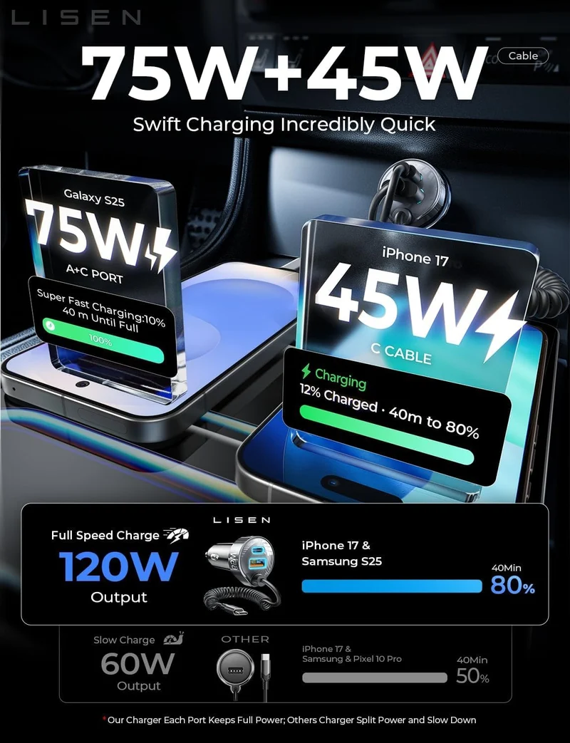 LISEN 90W USB-C Schnellladegerät fürs Auto