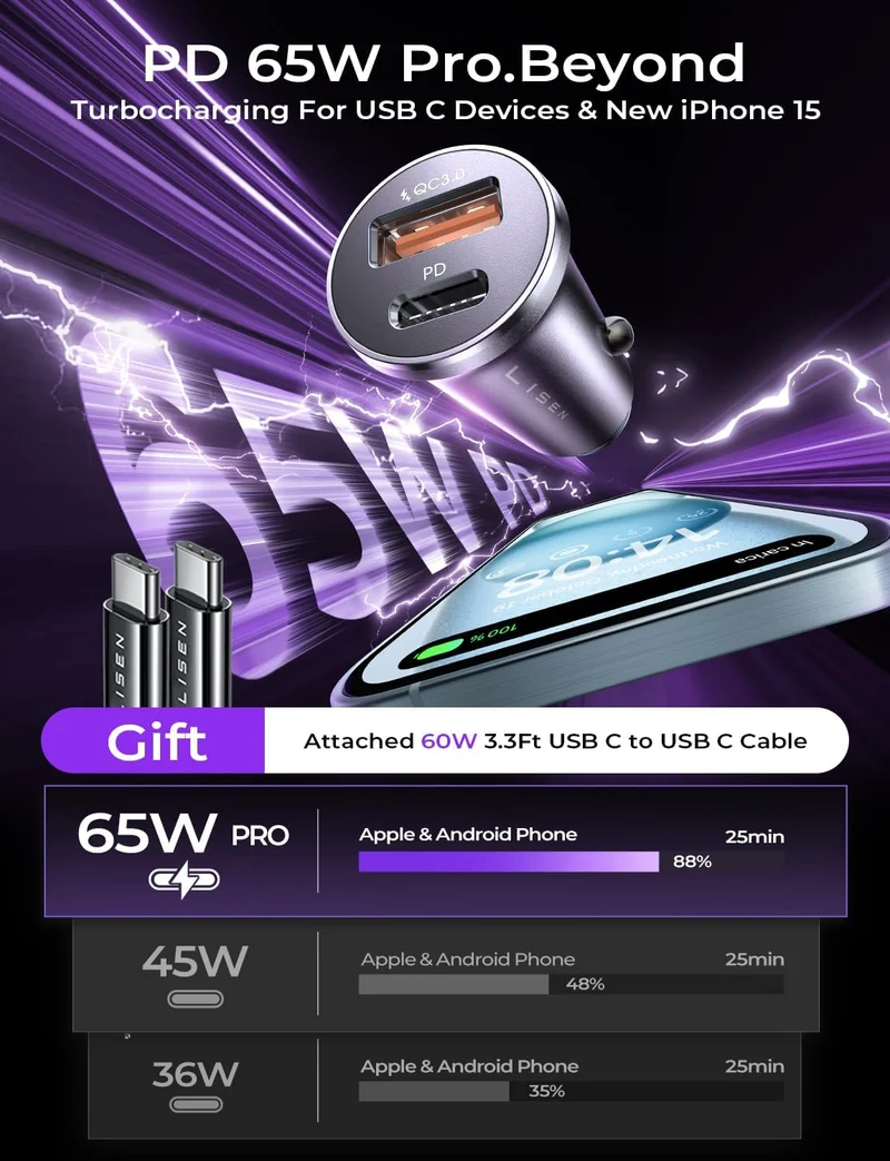 LISEN 95W USB-C Autoladegerät Schnellladung