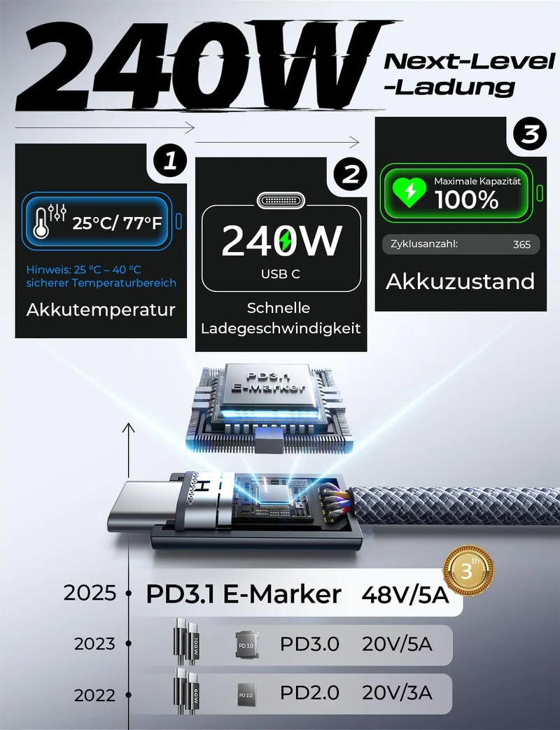 LISEN USB-C-zu-USB-C-Kabel, 240-W-Schnellladekabel (6,6 Fuß, 2er-Pack)