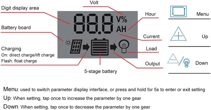 200 Watt Flexible Solar Panel Kit Dual 5V 12V USB Outputs 100A Solar Charge Controller for Home RV Grid Applications for Camping