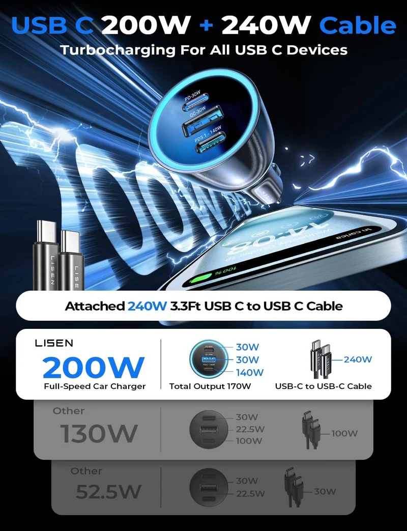 LISEN 200W Car Charger USB C Fast Charge [GaN] PD 140W Fast Car Charger