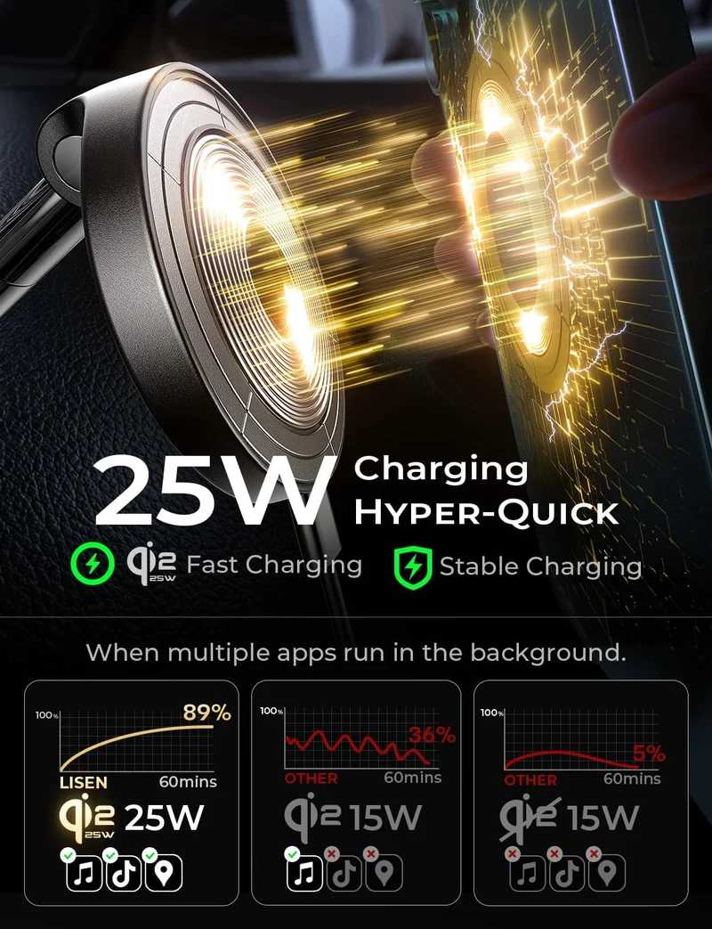 LISEN for Qi2 25W MagSafe Car Mount Charger, MagSafe Car Charger, Fast Wireless Charging Car Charger for iPhone