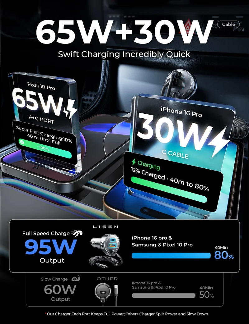 LISEN Car Charger with 45W Built-in USB-C 36 inch Coiled Cablle, 90W Multi-Port Fast Charging Cigarette Lighter Adapter for iPhone 17/16/15 Pro Max, Samsungg Galaxy S26 Ultra, Black