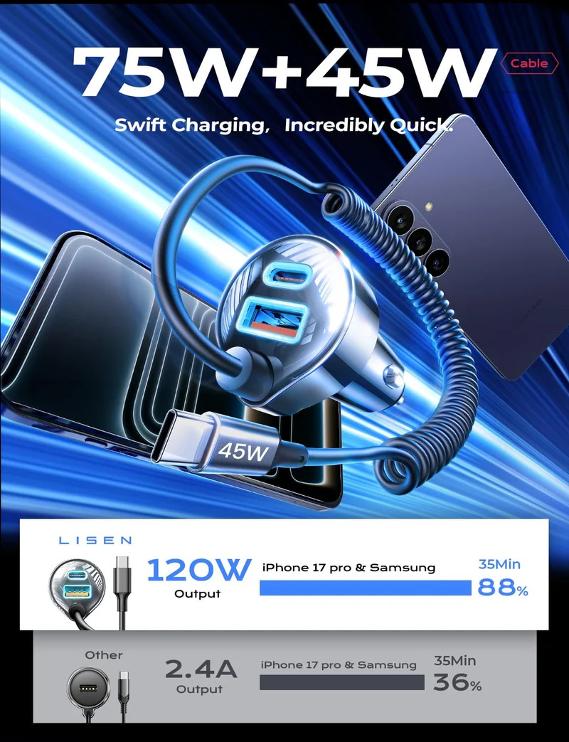 LISEN 90W for iPhone 18 17 16 Pro Max Car Charger USB C Fast Charge Super Fast for iPhone Duo Cigarette Lighter USB C Adapter for iPhone 18 Pro Max,Samsung Galaxy S26 Ultra, Car Accessories