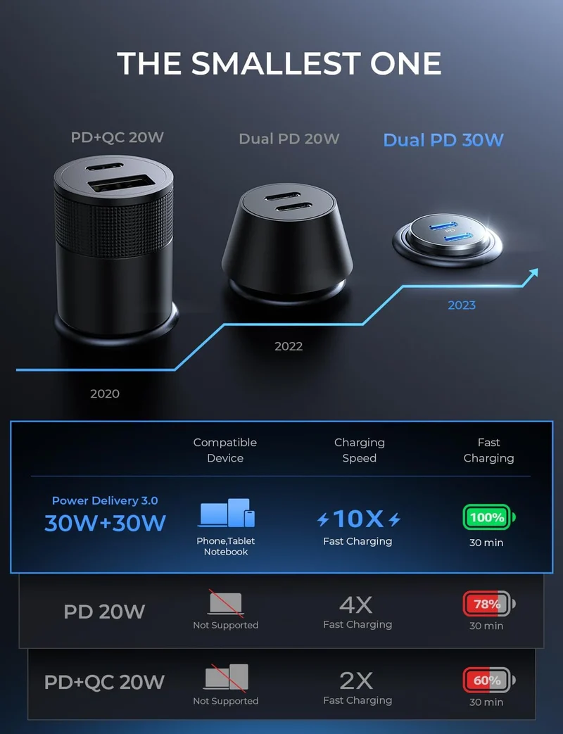 Lisen Dual USB-C Autoladegerät 2er-Pack