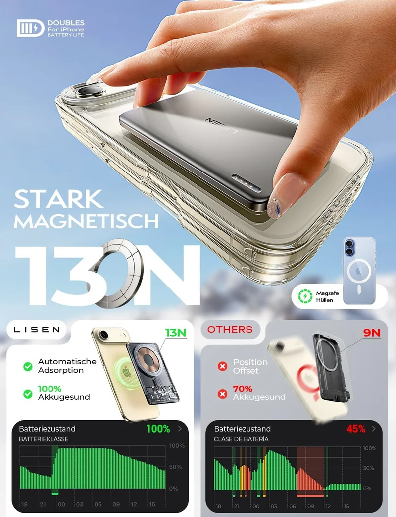 LISEN Powerbank MagSafe Slim Magnetisch