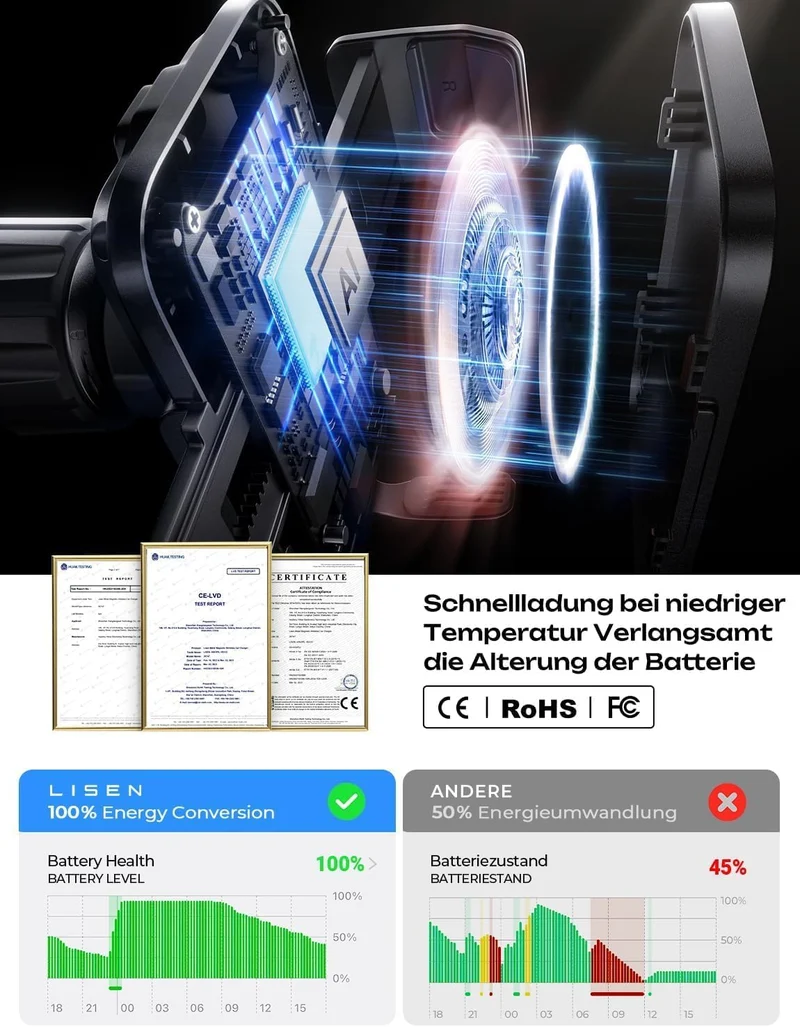 LISEN Für Android [15W Pro] Handyhalterung Auto mit Ladefunktion