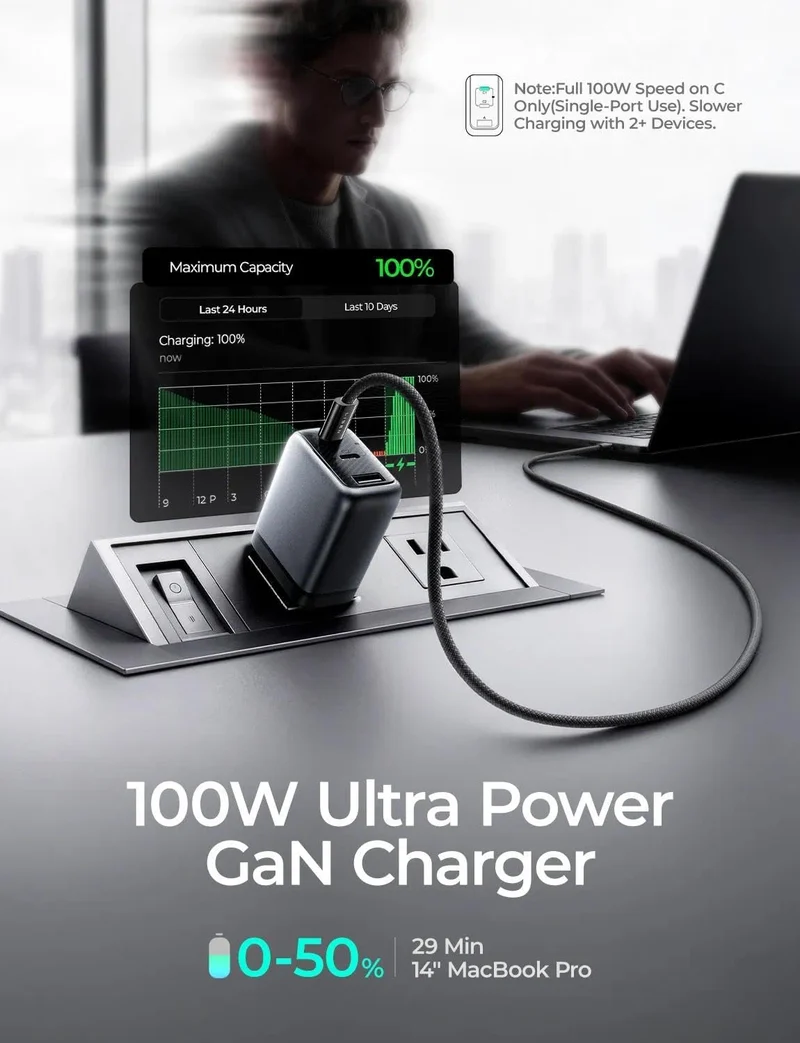 LISEN 100W USB C GaN Charger 3-Port for iPhone 17 Charger Fast Charging