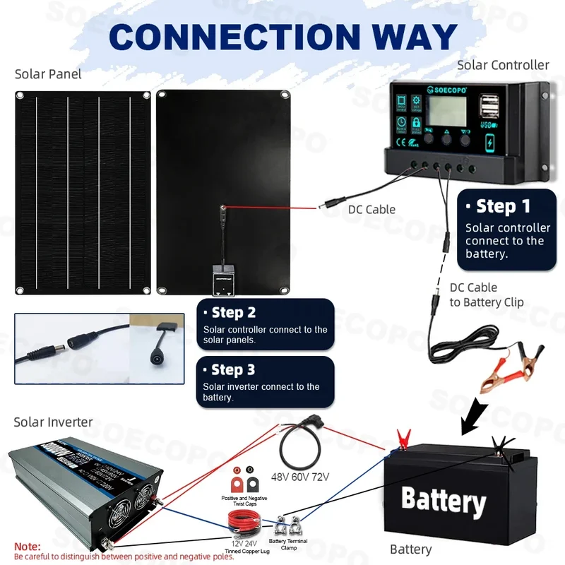 SOECOPO 30000W Solar System Kit 600W Photovoltaic Panel Inverter 12V/24V To 110V/220V with 100A Controller for Home Camping