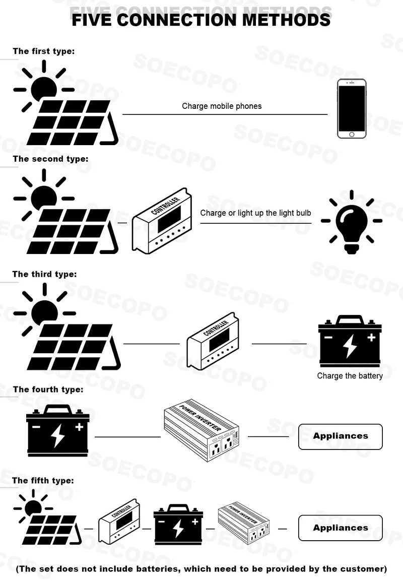 Multi-Protection No Noise 6000W Solar kit 300W Panel 100A Controller Inverter with Overload for car Emergency Prep RV Greenhouse