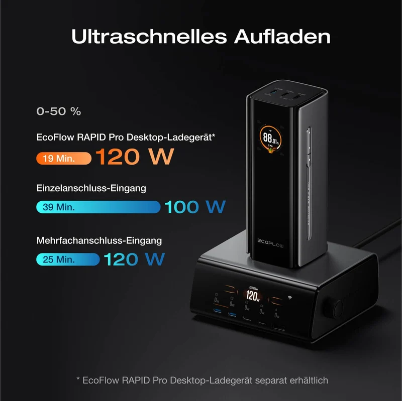 EcoFlow RAPID Pro Powerbank 20'000 mAh grau | 120 W laden, bis zu 230 W entladen | + ausziehbares 100 W USB-C Kabel