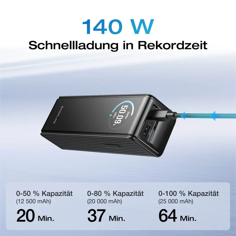 EcoFlow RAPID Powerbank 25'000 mAh grau | 140 W laden, bis zu 170 W entladen | USB-C und USB-A