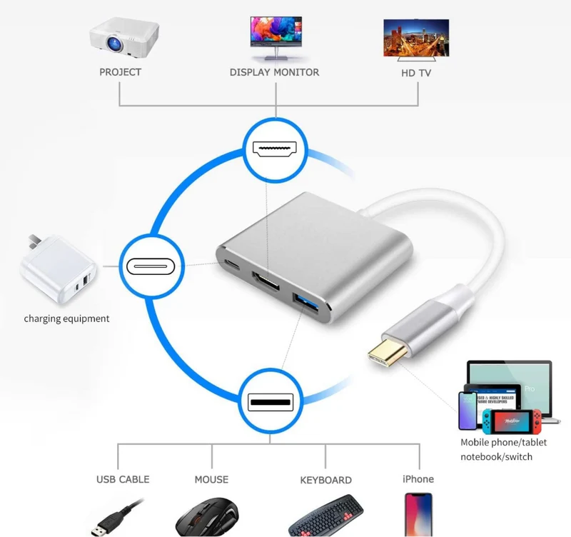 USB-C Digital AV Multiport Adapter