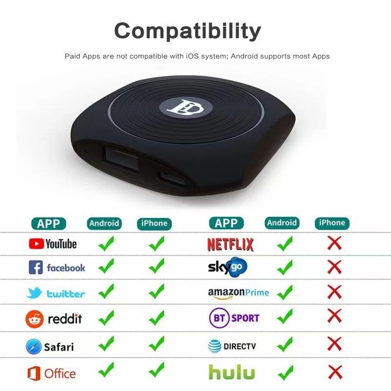Wireless Display Dongle HDMI
