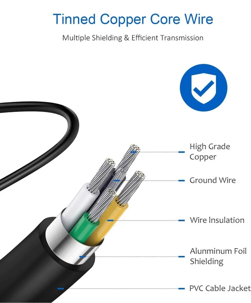 Fast Charging USB Type-C to Type-C Cable