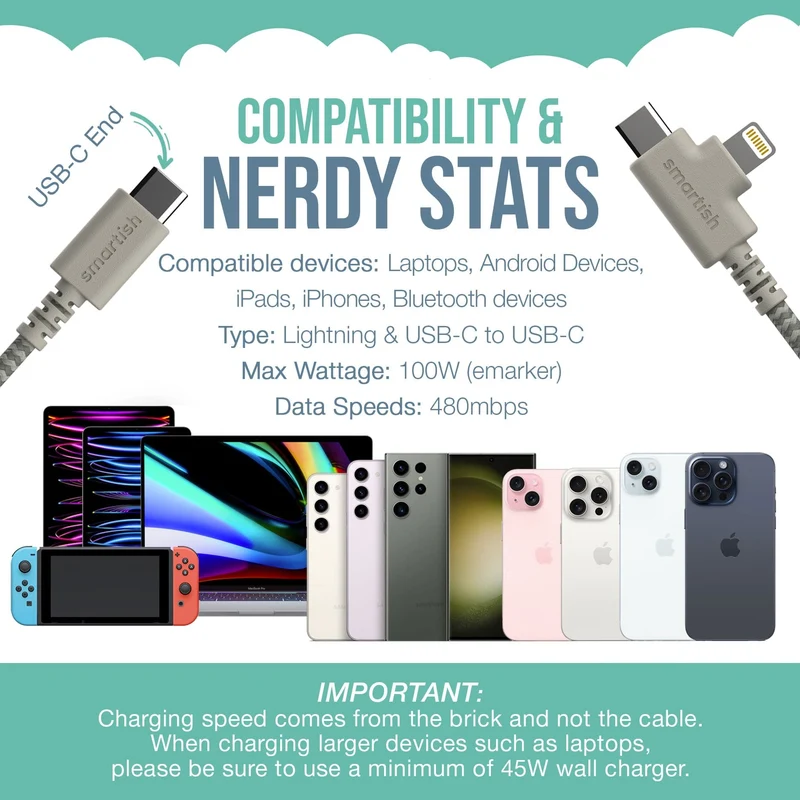 Crown Joule - Lightning Fast Charging Cable - 6ft - USB-C to USB-C and Lightning