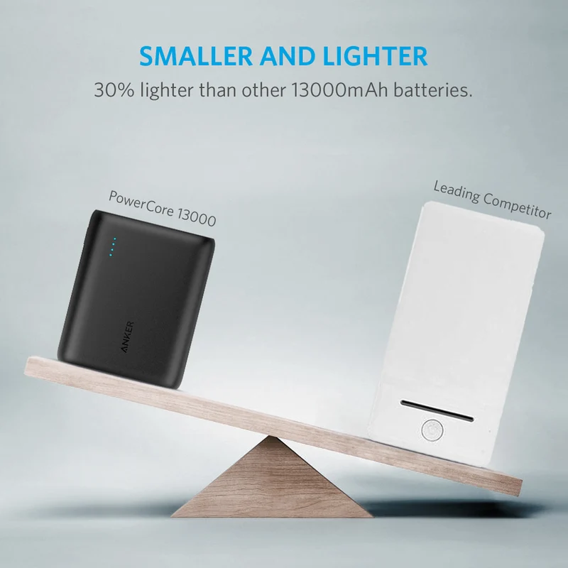 Anker 13000mAh Portable USB Battery Pack