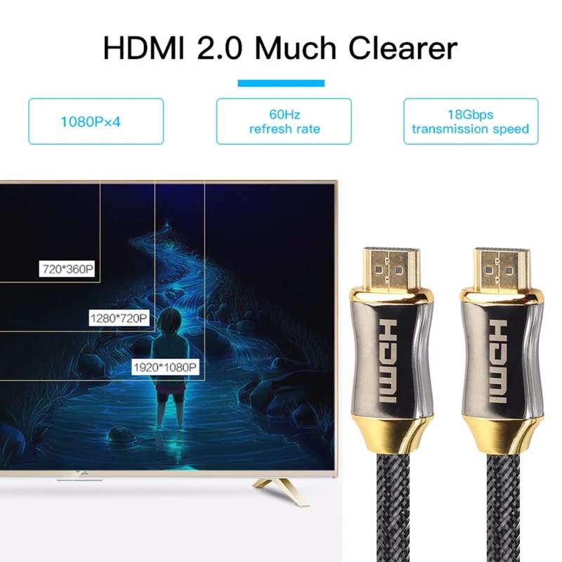 HDMI 2.0 Zinc Alloy Cable - 4K, 60hz, Pure Copper Conductor, Triple‑Shielded (1–10 m)