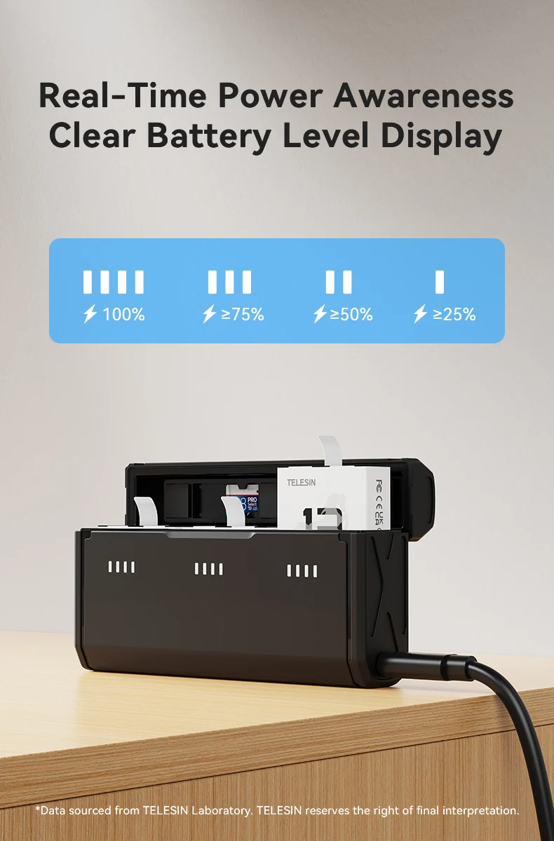Telesin Pocket Triple Oplaadcase met 2 batterijen - voor GoPro 13