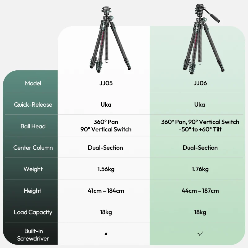 Ulanzi GlideGo JJ06 Video Tripod Carbon - Schwarz